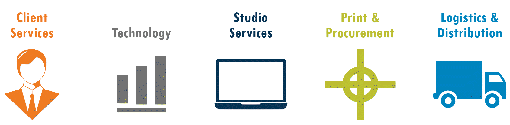 5Services