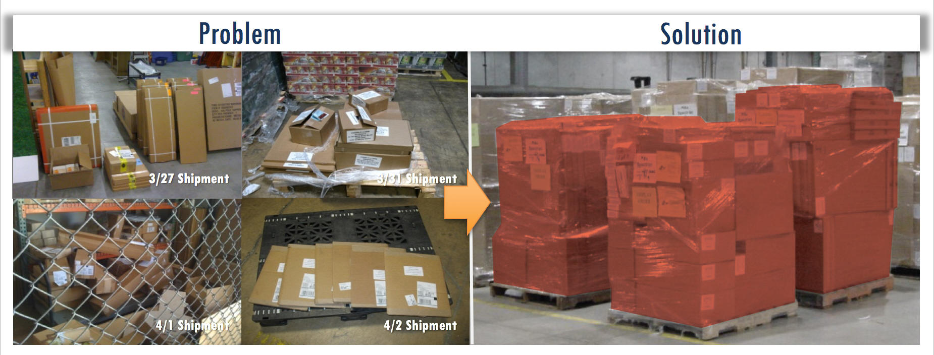 Consolidated Shipment