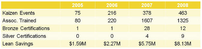 Menlo_LeanResults_2008