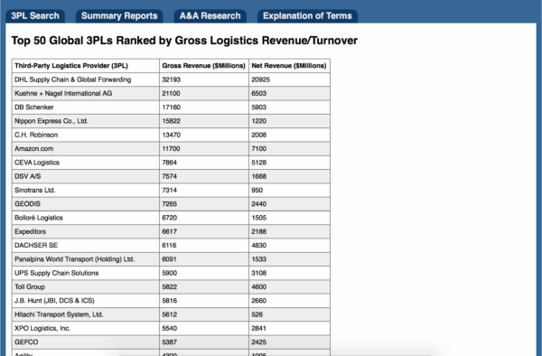 Who's Who in Logistics 3PL Guide - Image 6