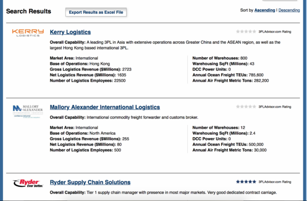Who's Who in Logistics 3PL Guide - Image 3