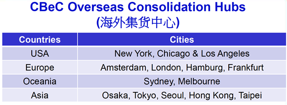 Dimerco_CBeC_Hubs