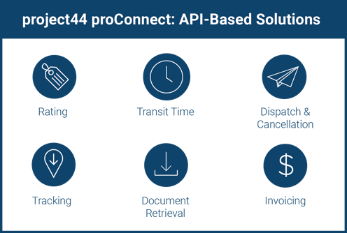 project44_services