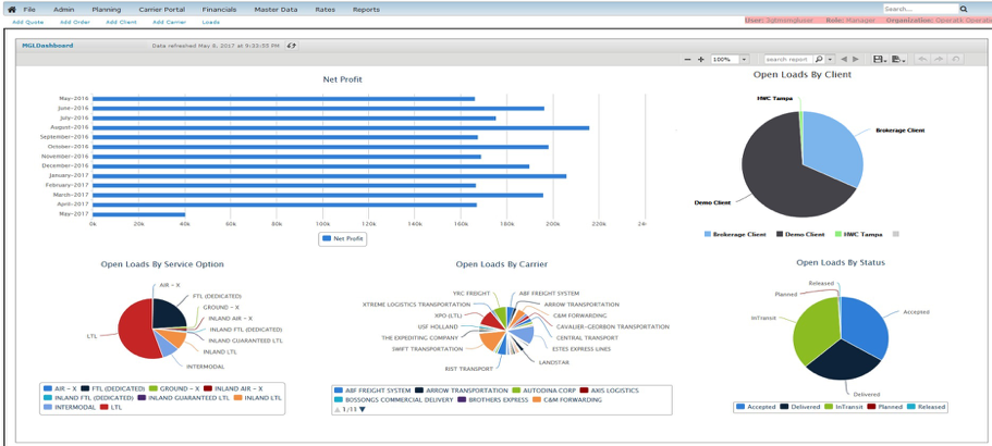3Gtms_Dashboard2