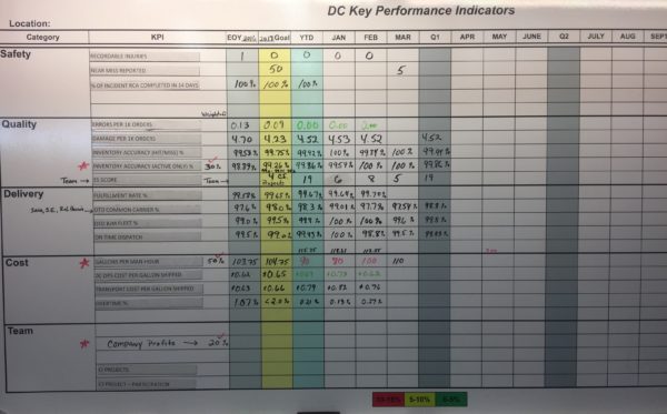 Ryder_KPIs