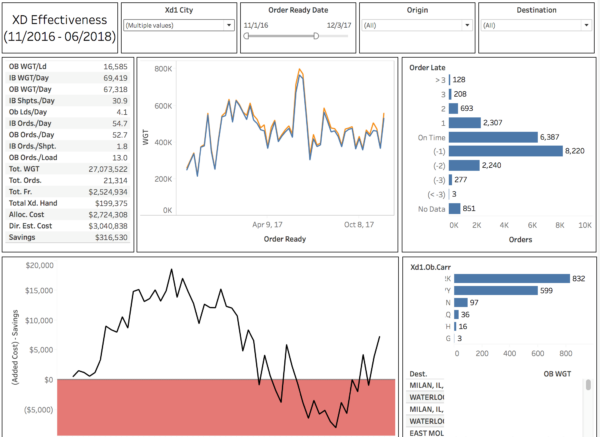 Cost Mgmt