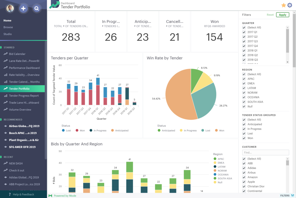 Bid History Analysis