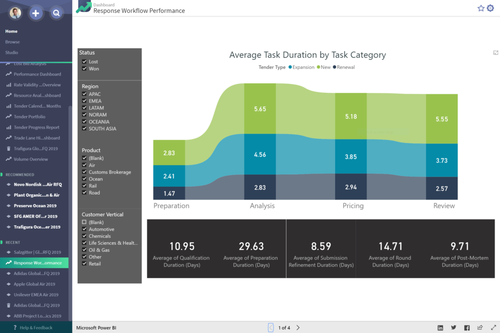 Winmore Analytics