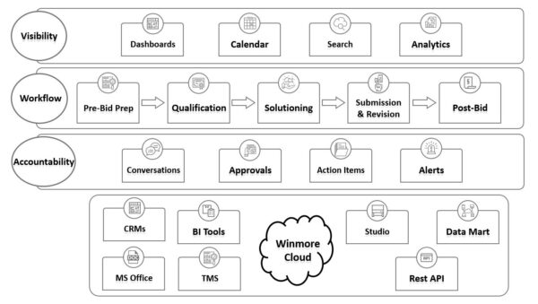 WinmoreDiagram