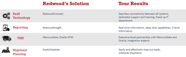 Redwood_Solution