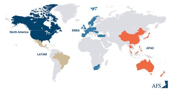 AFS Clients