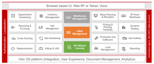 Infor9