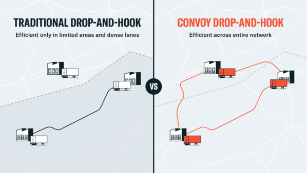 Convoy-Drop-Density