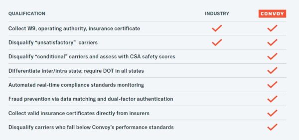 Safety Categories