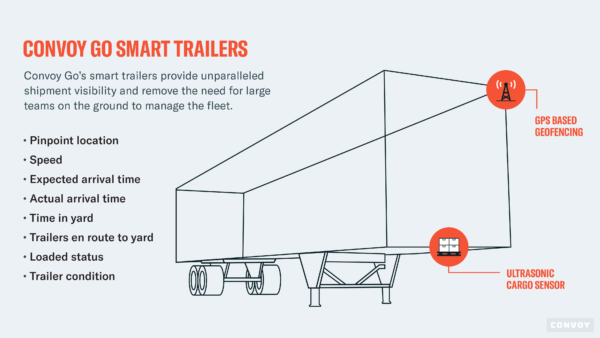 Smart Trailer