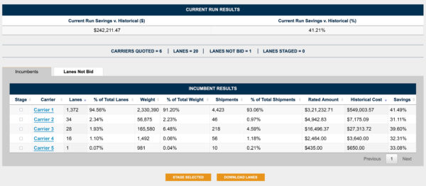 An example of Bid$ense Carrier Results showing Carrier, Lanes, % of Total Lanes, Weight, % of Total Weight, Shipments, % of Total Shipments, Rated Amounted, Historical Cost and Savings.