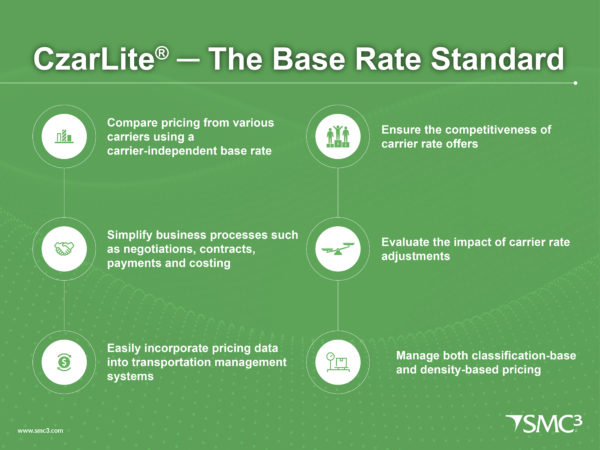 White text on a green background. The title reads CzarLite - The Base Rate Standard. Compare pricing from various carriers using a carrier-independent base rate. Simplify business processes such as negotiations, contracts, payments and costing. Easily incorporate pricing data into transportation management systems. Ensure the competitiveness of carrier rate offers. Evaluate the impact of carrier rate adjustments. Manage both classification-based and density-based pricing.