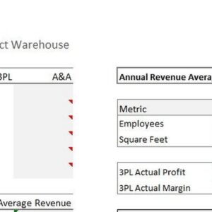 Warehouse Benchmarking Score Card