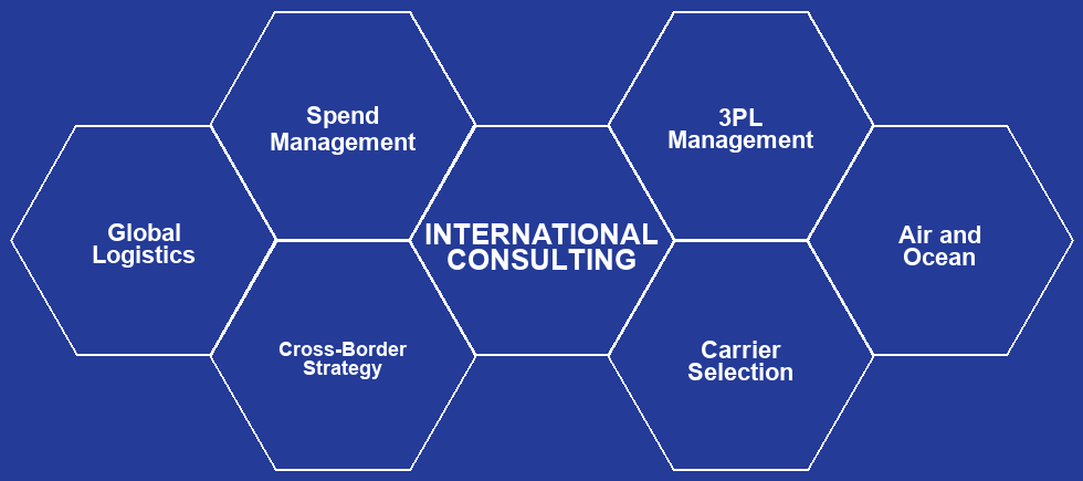 International Consulting