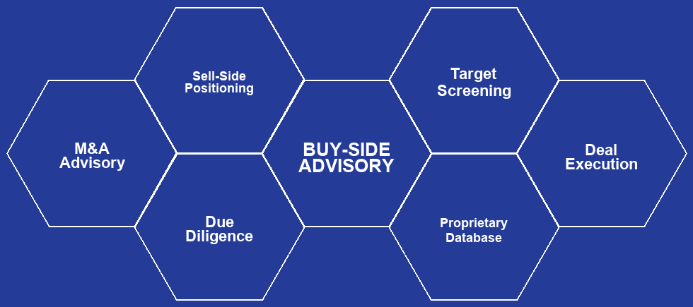 M&A Advisory Services
